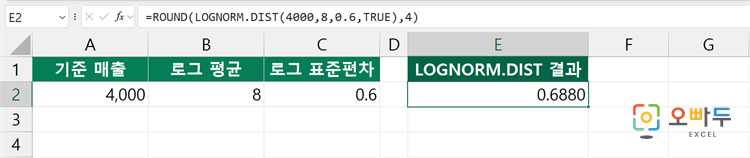 엑셀 LOGNORMDIST 함수 간단 예제 2