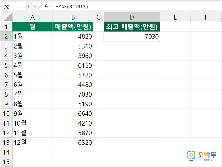 엑셀 MAX 함수 간단 예제 1