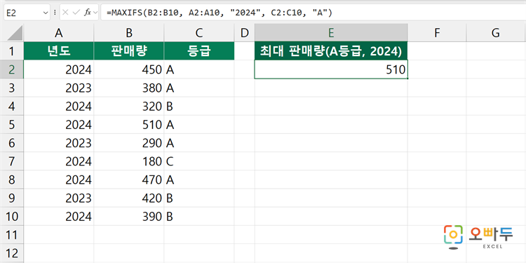 엑셀 MAXIFS 함수 수식 입력 예제
