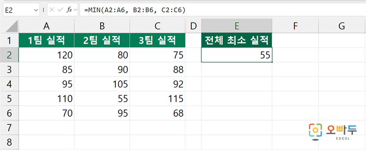 엑셀 MIN 함수 간단 예제 2