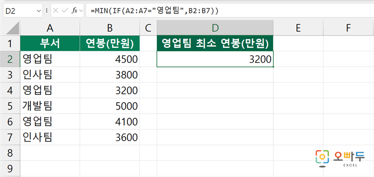 엑셀 MIN 함수 간단 예제 3