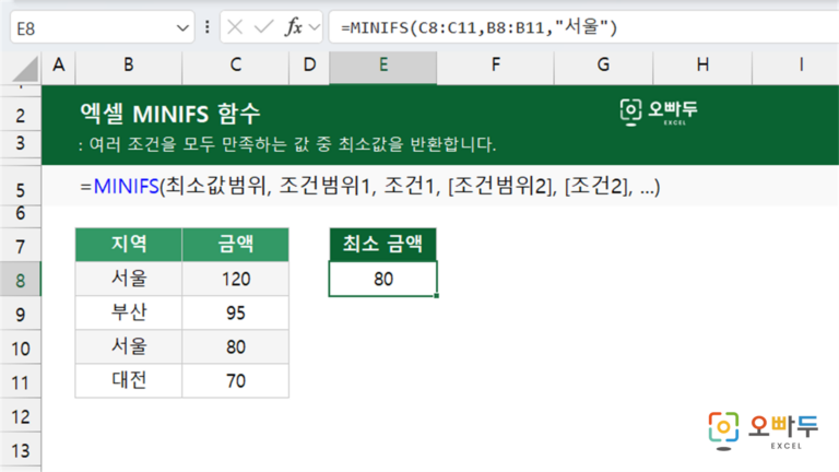 MINIFS 함수 예제 미리보기