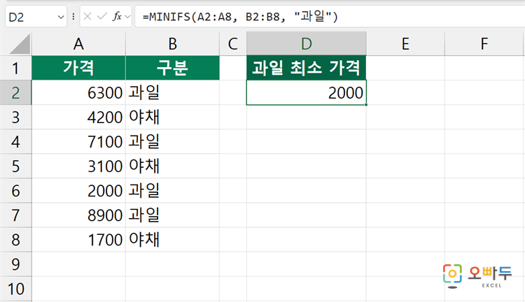 엑셀 MINIFS 함수 간단 예제 2