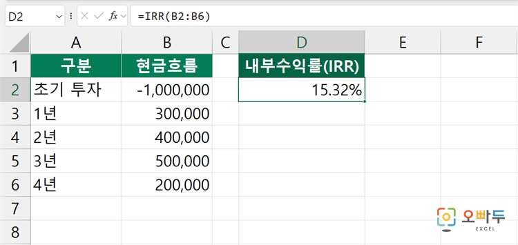 엑셀 MIRR 함수 간단 예제 2