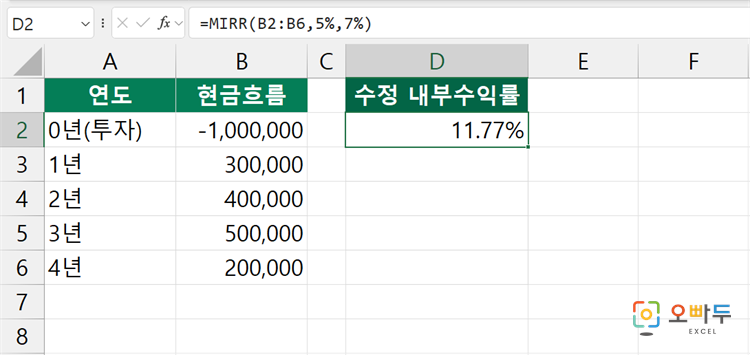 엑셀 MIRR 함수 수식 입력 예제