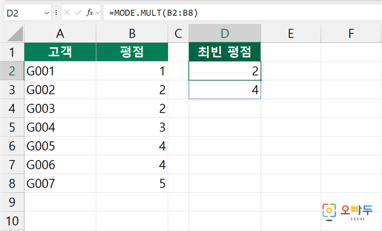 엑셀 MODE.MULT 함수 간단 예제 1