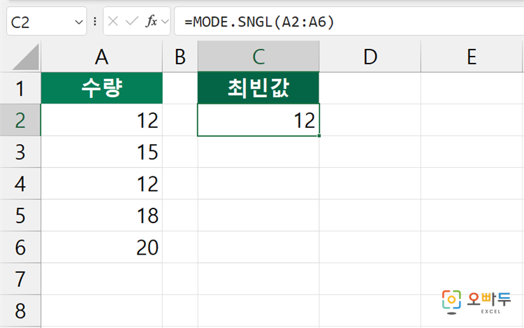 엑셀 MODE.SNGL 함수 수식 입력 예제