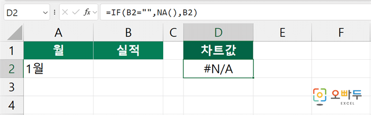 엑셀 NA 함수 간단 예제 3
