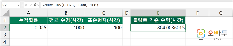 엑셀 NORM.INV 함수 간단 예제 2
