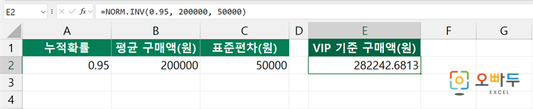 엑셀 NORM.INV 함수 간단 예제 3