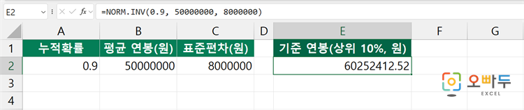엑셀 NORM.INV 함수 간단 예제 1