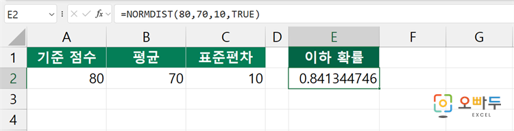 엑셀 NORMDIST 함수 수식 입력 예제