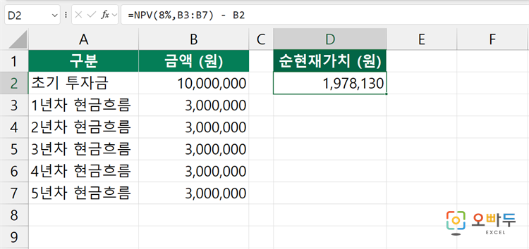 엑셀 NPV 함수 수식 입력 예제 2