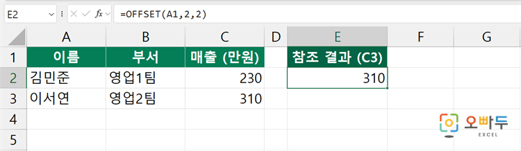 엑셀 OFFSET 함수 수식 입력 예제