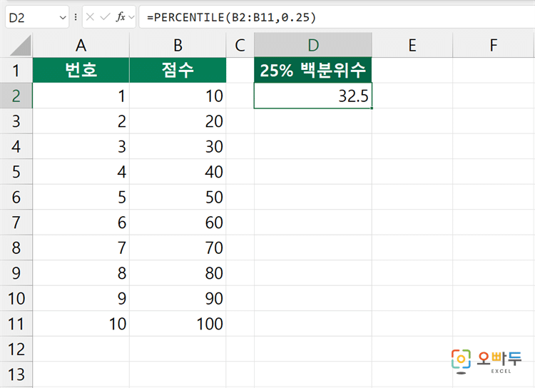 엑셀 PERCENTILE 함수 간단 예제 1