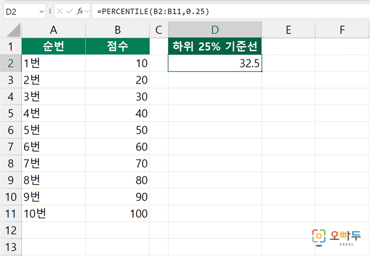 엑셀 PERCENTILE 함수 수식 입력 예제