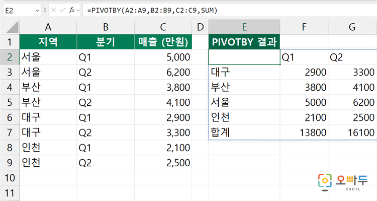 엑셀 PIVOTBY 함수 수식 입력 예제
