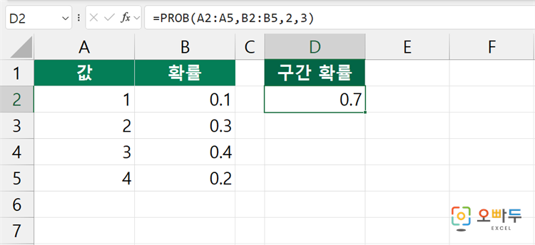 엑셀 PROB 함수 간단 예제 1