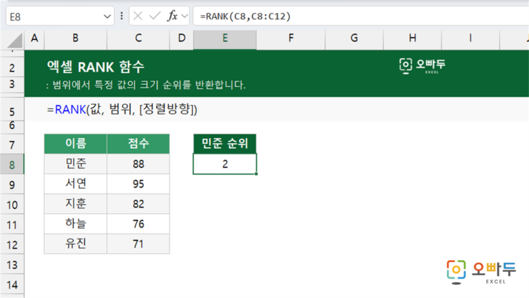 RANK 함수 예제 미리보기