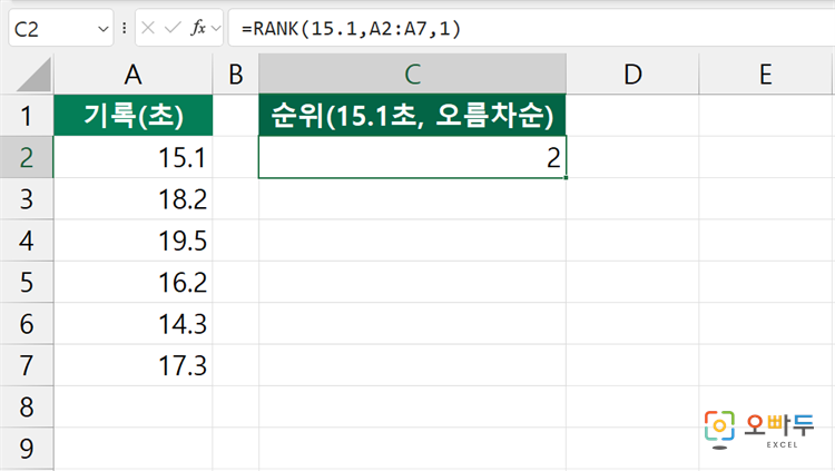 엑셀 RANK 함수 간단 예제 2