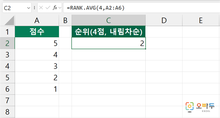 엑셀 RANK.AVG 함수 수식 입력 예제 2