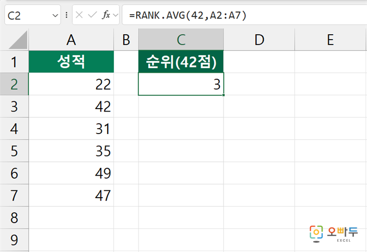 엑셀 RANK.AVG 함수 간단 예제 1