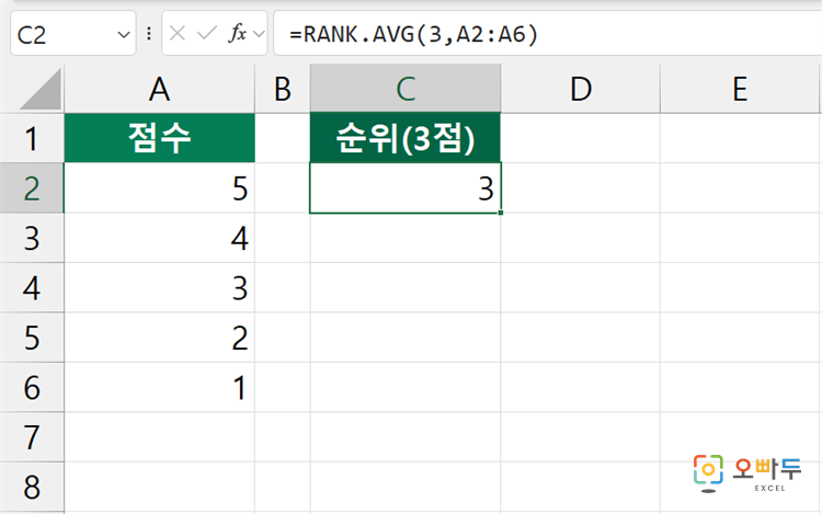 엑셀 RANK.AVG 함수 수식 입력 예제 1