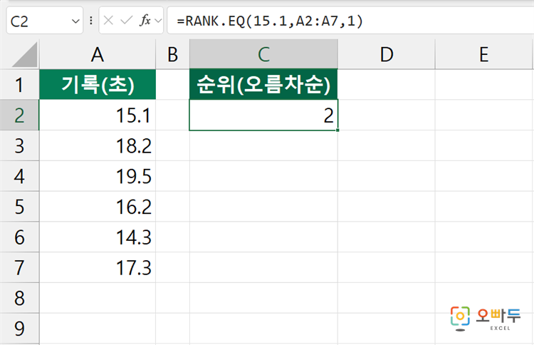 엑셀 RANK.EQ 함수 간단 예제 2