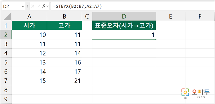 엑셀 STEYX 함수 간단 예제 2