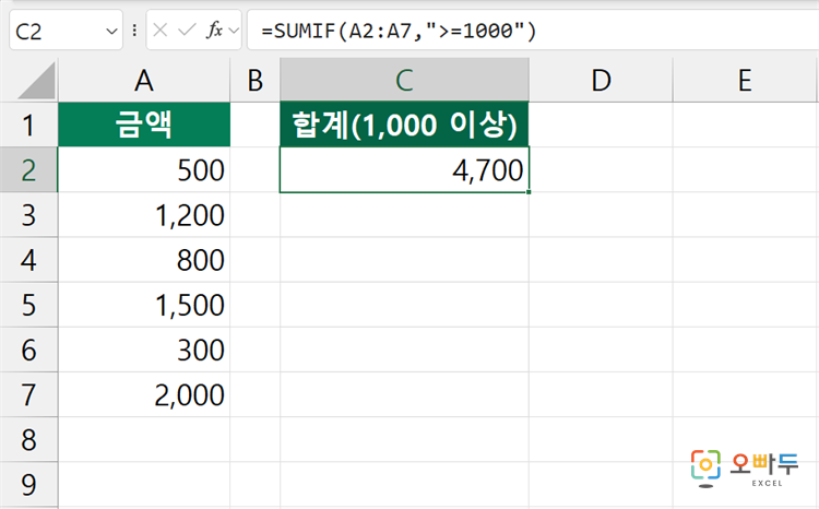 엑셀 SUMIF 함수 수식 입력 예제