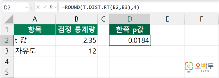 엑셀 T.DIST.RT 함수 간단 예제 1