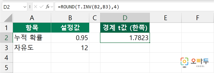 엑셀 T.INV 함수 수식 입력 예제
