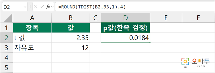 엑셀 TDIST 함수 수식 입력 예제