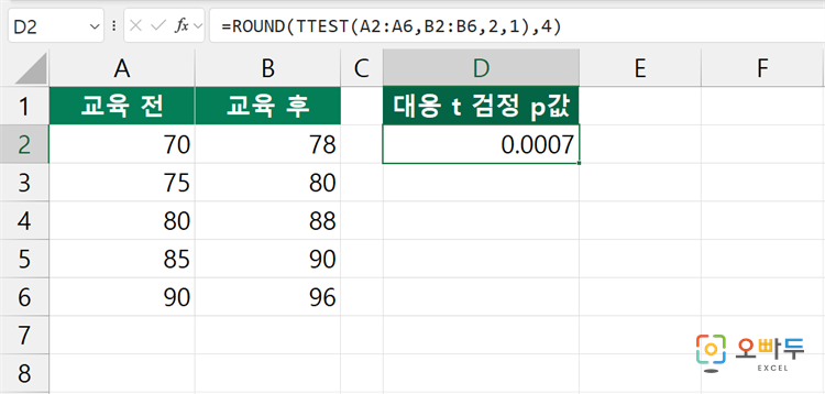 엑셀 TTEST 함수 수식 입력 예제