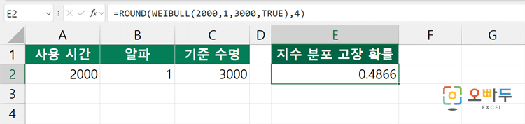 엑셀 WEIBULL 함수 간단 예제 3