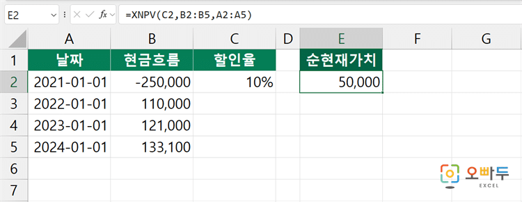 엑셀 XNPV 함수 수식 입력 예제