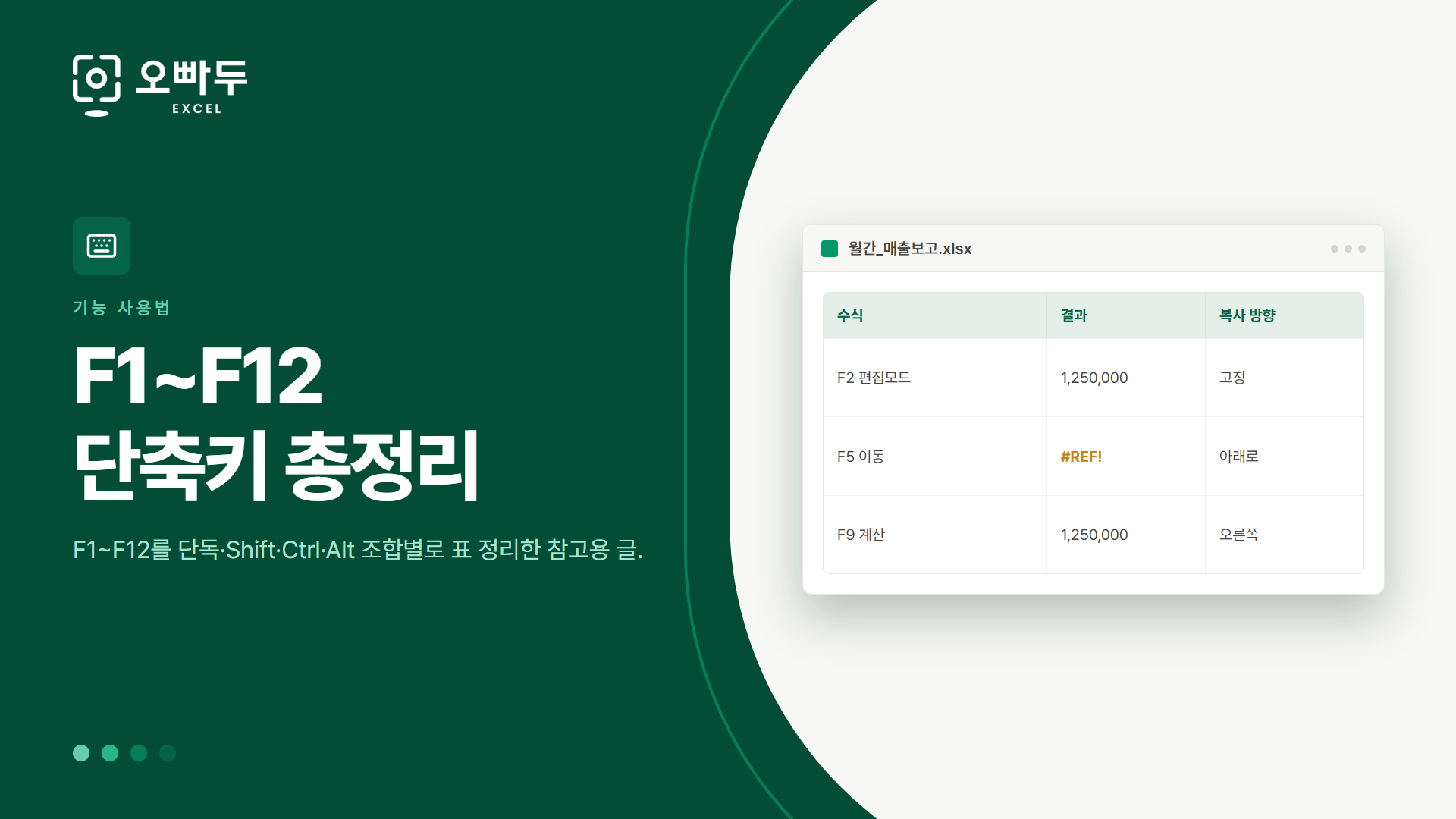 F1~F12 단축키 총정리 — F1~F12를 단독·Shift·Ctrl·Alt 조합별로 표 정리한 참고용 글.