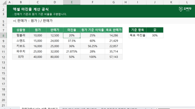 마진율 계산 공식 예제 미리보기