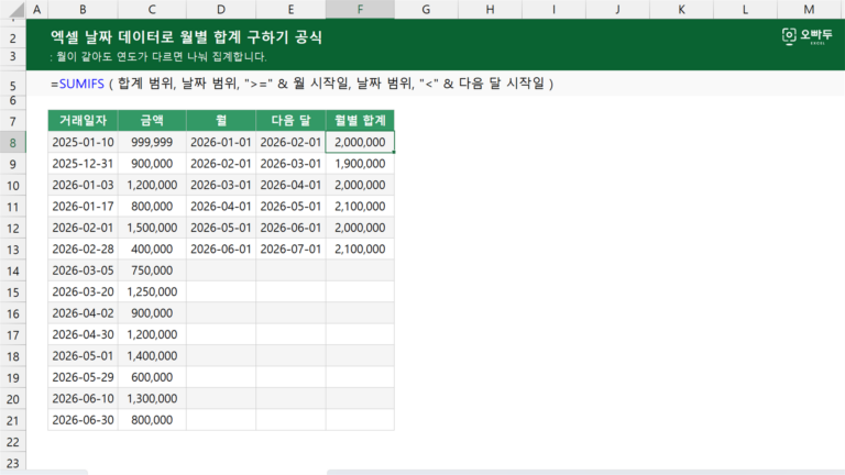 엑셀 날짜 데이터로 월별 합계 구하기 공식 예제 미리보기