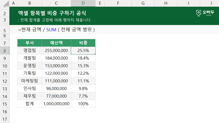 항목별 비중 구하기 공식 예제 미리보기