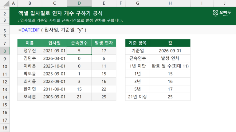 입사일로 연차 개수 구하기 공식 예제 미리보기