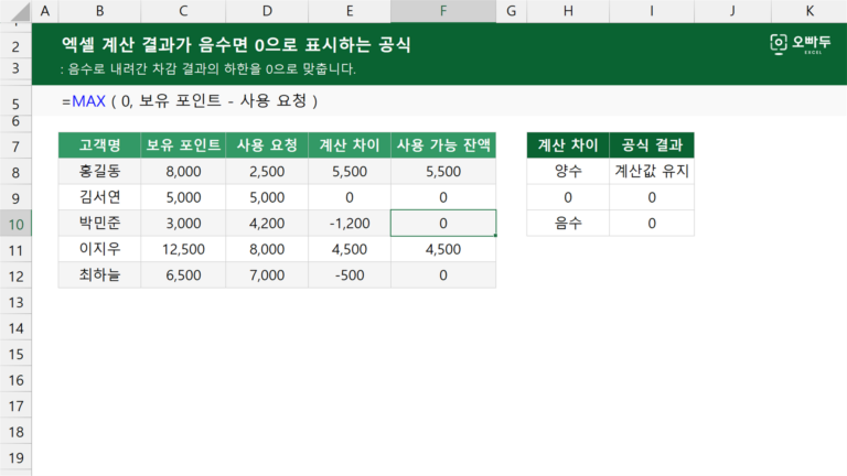 엑셀 계산 결과가 음수면 0으로 표시하는 공식 예제 미리보기