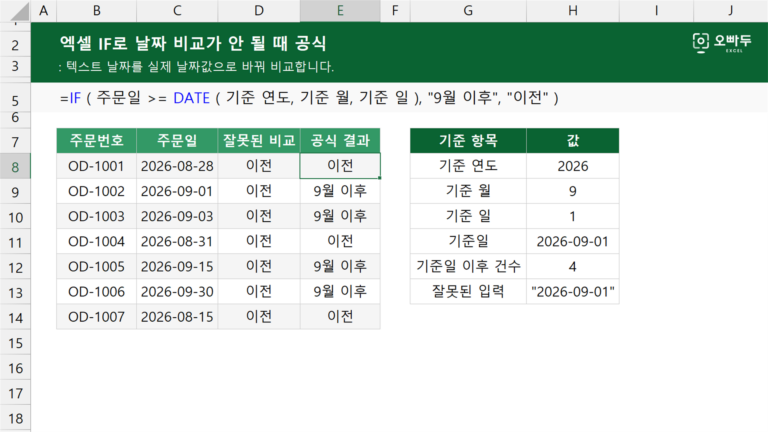 엑셀 IF로 날짜 비교가 안 될 때 공식 예제 미리보기