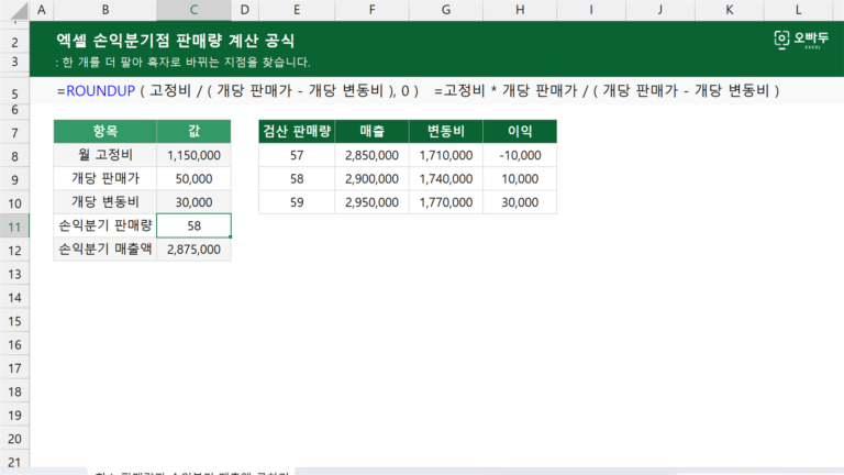 손익분기점 판매량 계산 공식 예제 미리보기