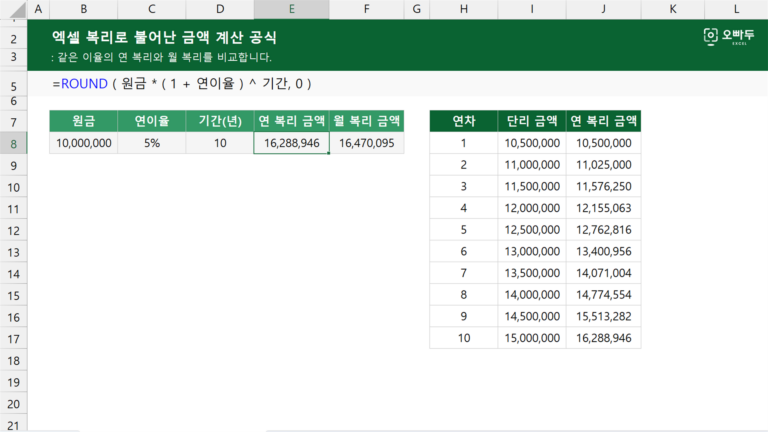 복리로 불어난 금액 계산 공식 예제 미리보기