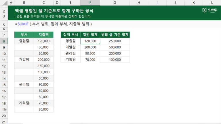 엑셀 병합된 셀 기준으로 합계 구하는 공식 예제 미리보기