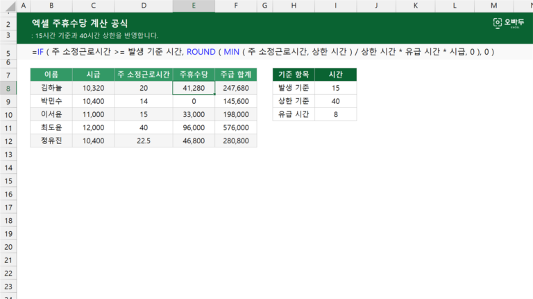 주휴수당 계산 공식 예제 미리보기