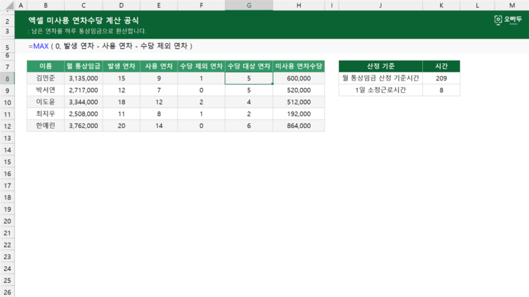 미사용 연차수당 계산 공식 예제 미리보기