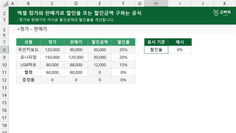 정가와 판매가로 할인율 또는 할인금액 구하는 공식 예제 미리보기