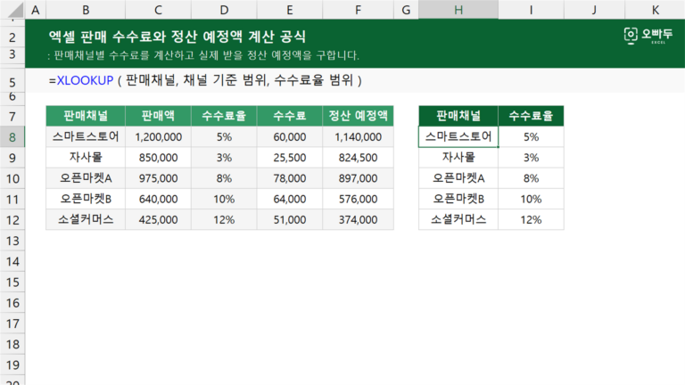 판매 수수료와 정산 예정액 계산 공식 예제 미리보기